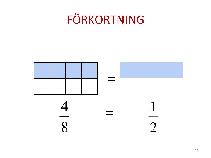 FÖRKORTNING = = 69 
