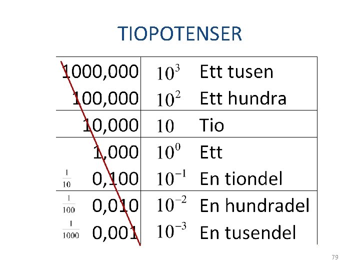 TIOPOTENSER 79 