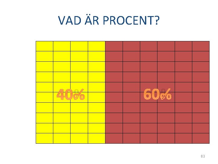 VAD ÄR PROCENT? 40% 60% 83 