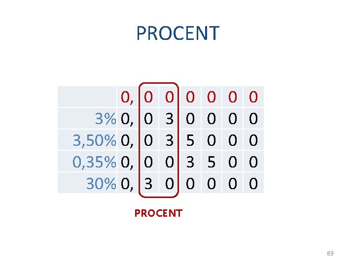 PROCENT 0, 3% 0, 3, 50% 0, 0, 35% 0, 30% 0, 0 0