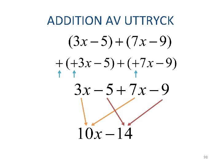 ADDITION AV UTTRYCK 98 