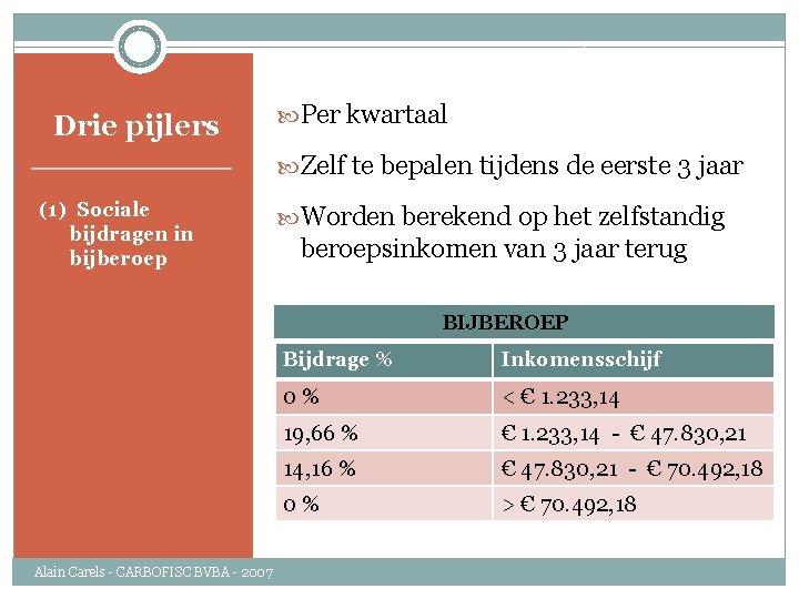 Drie pijlers Per kwartaal Zelf te bepalen tijdens de eerste 3 jaar (1) Sociale