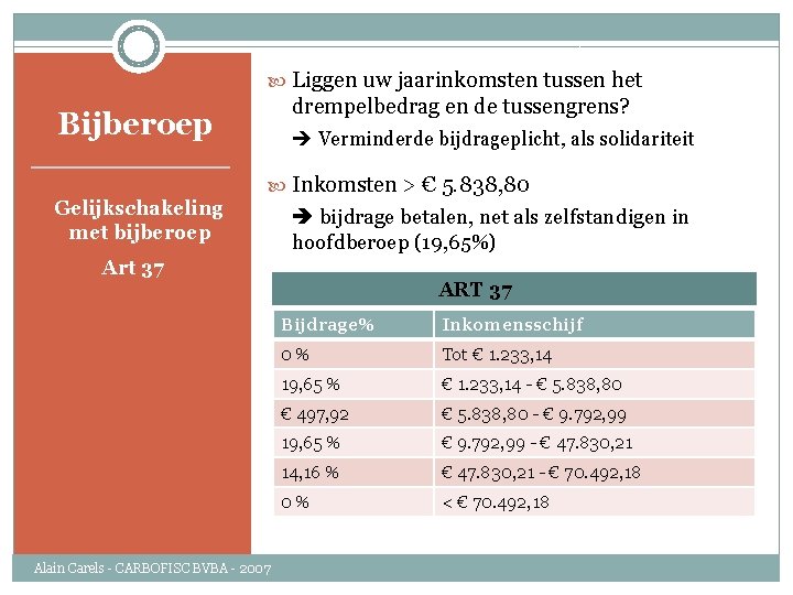  Liggen uw jaarinkomsten tussen het drempelbedrag en de tussengrens? Bijberoep Verminderde bijdrageplicht, als