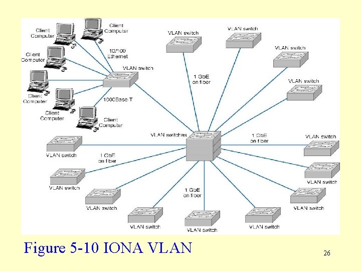 Figure 5 -10 IONA VLAN 26 