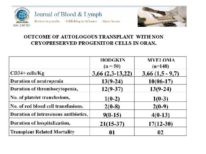 OUTCOME OF AUTOLOGOUS TRANSPLANT WITH NON CRYOPRESERVED PROGENITOR CELLS IN ORAN. 