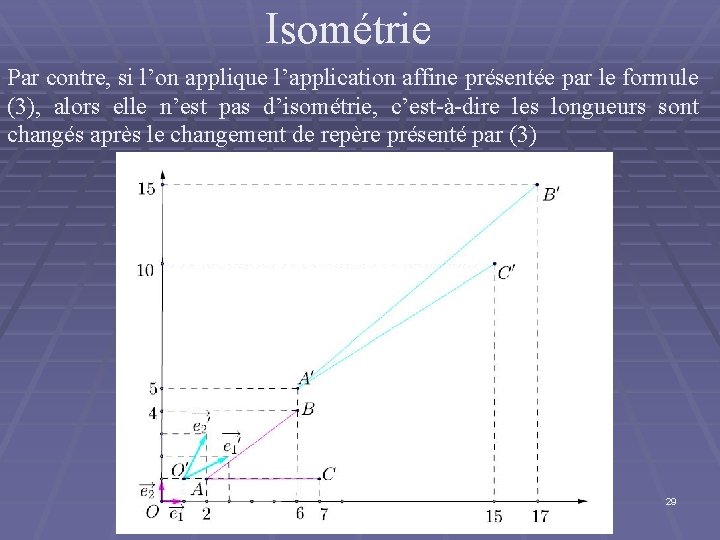 Isométrie Par contre, si l’on applique l’application affine présentée par le formule (3), alors Isométrie Par contre, si l’on applique l’application affine présentée par le formule (3), alors