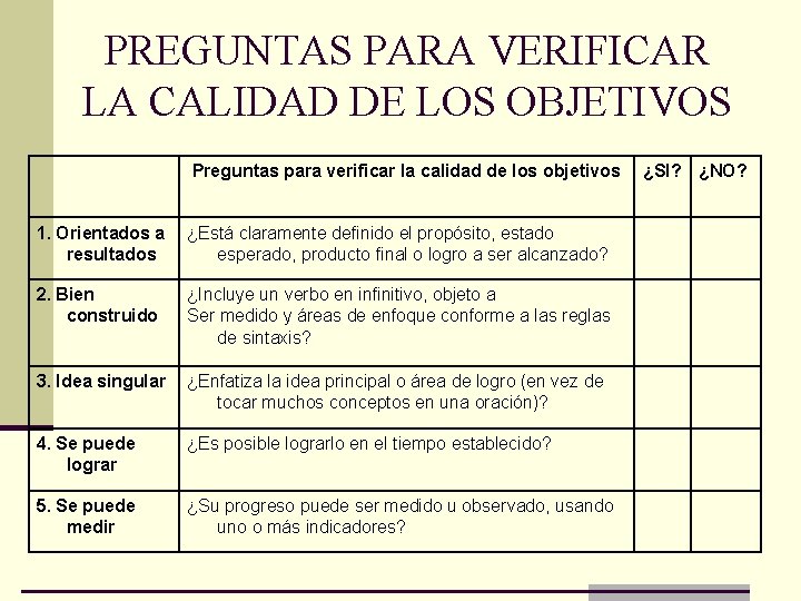 PREGUNTAS PARA VERIFICAR LA CALIDAD DE LOS OBJETIVOS Preguntas para verificar la calidad de