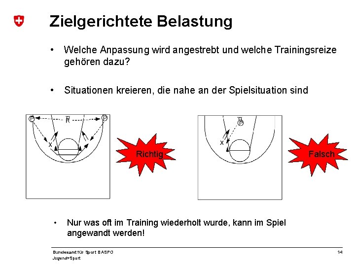 Zielgerichtete Belastung • Welche Anpassung wird angestrebt und welche Trainingsreize gehören dazu? • Situationen