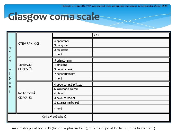 (Teasdale G, Jemnět B (1976): Assesment of coma and impaired consiouness. Acta Neurochir. (Wien)