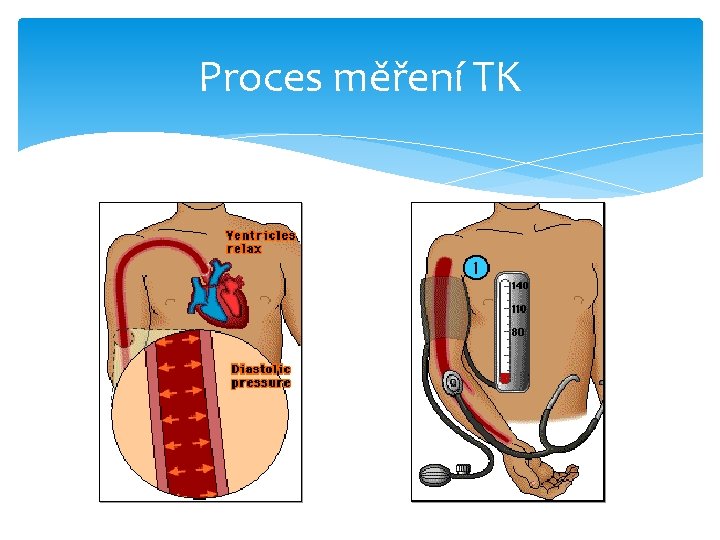 Proces měření TK 