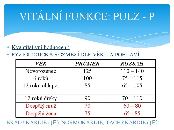 VITÁLNÍ FUNKCE: PULZ - P Kvantitativní hodnocení: FYZIOLOGICKÁ ROZMEZÍ DLE VĚKU A POHLAVÍ VĚK