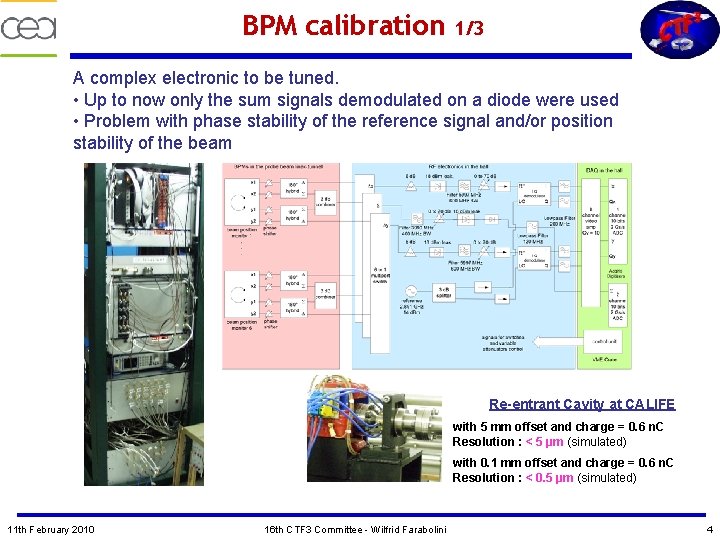 BPM calibration 1/3 A complex electronic to be tuned. • Up to now only