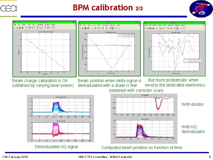 BPM calibration Beam charge calibration is OK (obtained by varying laser power) 2/3 Beam