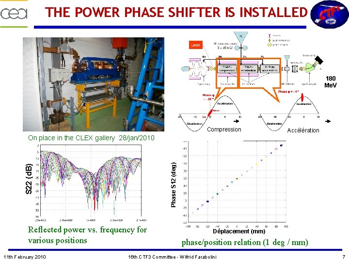 THE POWER PHASE SHIFTER IS INSTALLED 180 Me. V Compression Accélération S 22 (d.