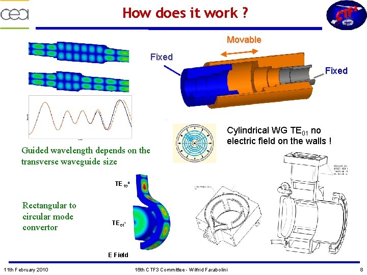 How does it work ? Movable Fixed Guided wavelength depends on the transverse waveguide