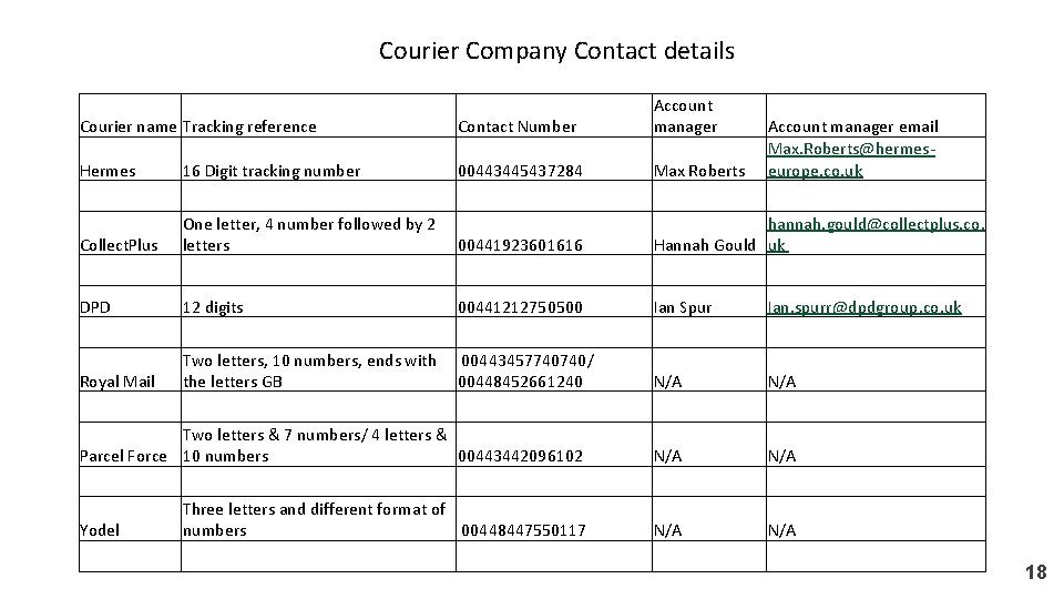 Courier Company Contact details Courier name Tracking reference Contact Number Account manager Hermes 16