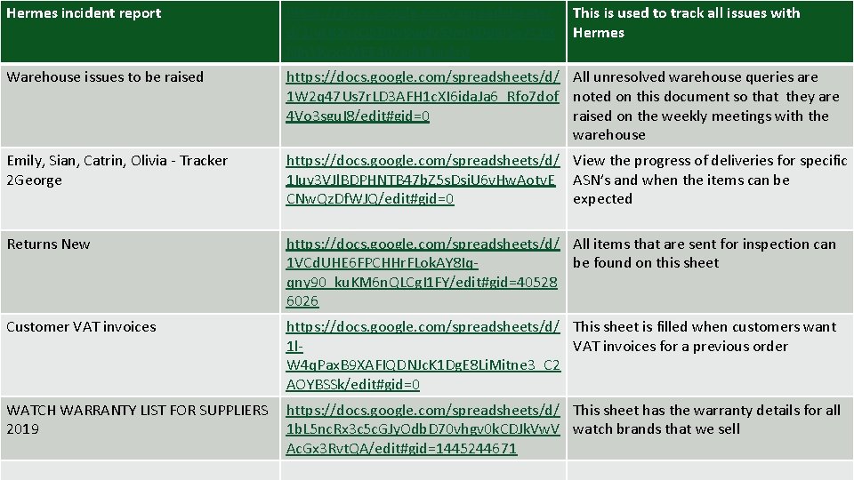 Hermes incident report https: //docs. google. com/spreadsheets/ d/1 iy. LKXsc. QSD 0 v 8