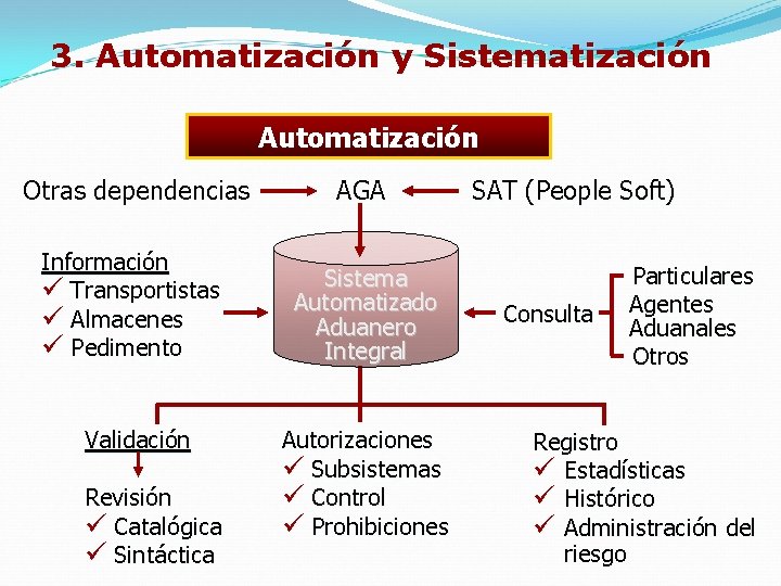 3. Automatización y Sistematización Automatización Otras dependencias AGA Información ü Transportistas ü Almacenes ü