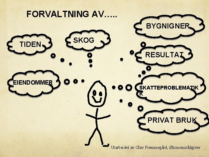 FORVALTNING AV…. . BYGNIGNER TIDEN SKOG RESULTAT EIENDOMMER SKATTEPROBLEMATIK K PRIVAT BRUK Utarbeidet av