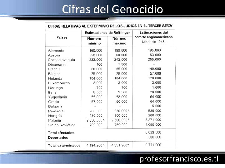 Cifras del Genocidio profesorfrancisco. es. tl 