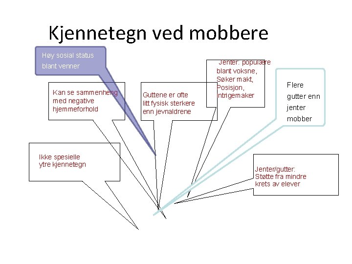 Kjennetegn ved mobbere Høy sosial status blant venner Kan se sammenheng med negative hjemmeforhold