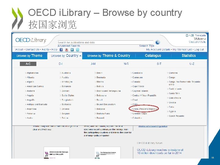 OECD i. Library – Browse by country 按国家浏览 11 