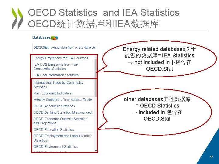 OECD Statistics and IEA Statistics OECD统计数据库和IEA数据库 Energy related databases关于 能源的数据库= IEA Statistics → not
