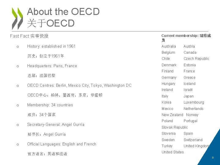 About the OECD 关于OECD Fast Fact 实事快报 o History: established in 1961 历史：创立于1961年 o