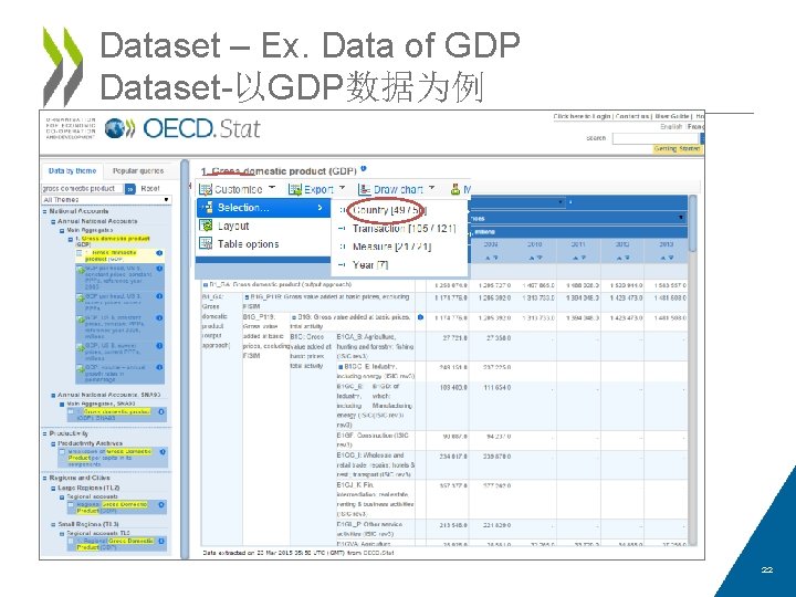Dataset – Ex. Data of GDP Dataset-以GDP数据为例 22 