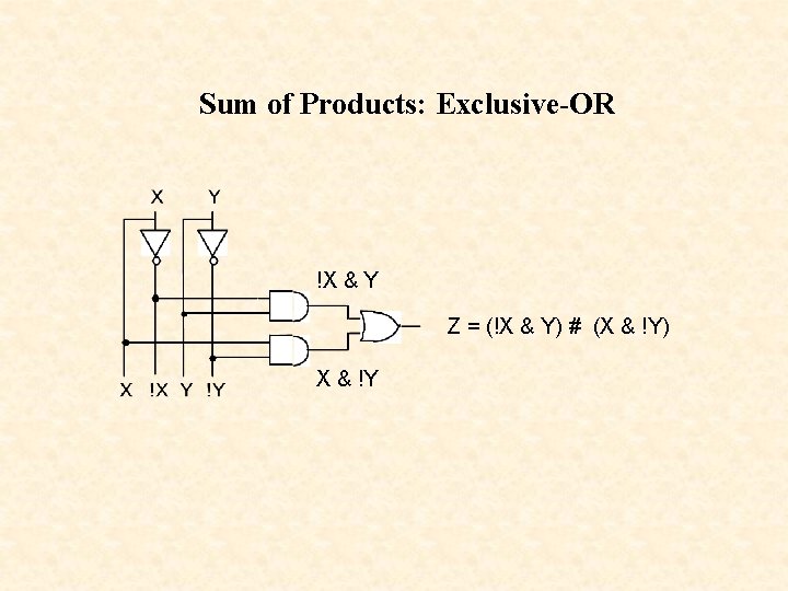 Sum of Products: Exclusive-OR !X & Y Z = (!X & Y) # (X