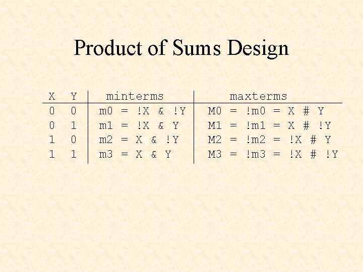 Product of Sums Design X 0 0 1 1 Y 0 1 minterms m