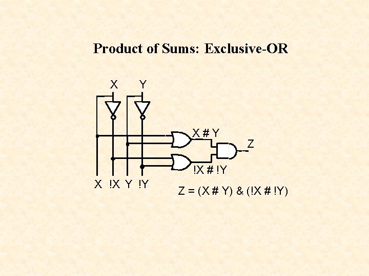 Product of Sums: Exclusive-OR X Y X#Y Z !X # !Y X !X Y