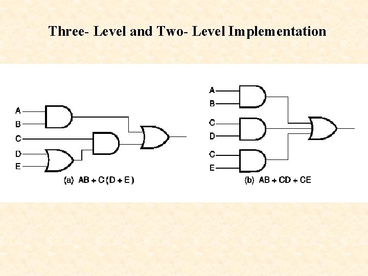 Three- Level and Two- Level Implementation 