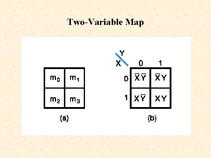 Two-Variable Map 