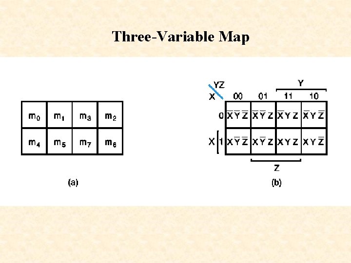 Three-Variable Map 