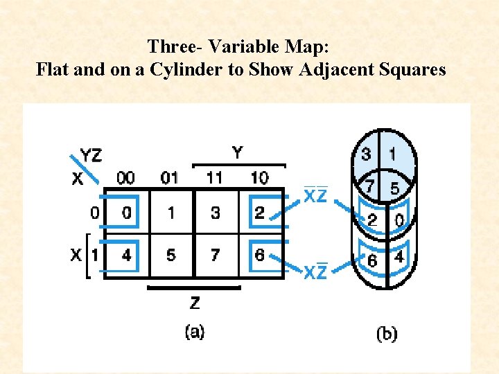 Three- Variable Map: Flat and on a Cylinder to Show Adjacent Squares 
