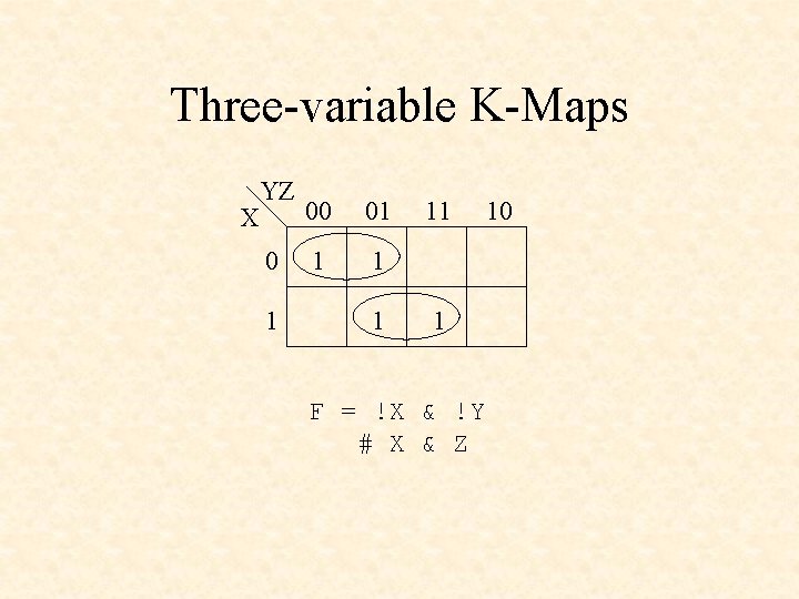 Three-variable K-Maps X YZ 0 1 00 01 1 11 1 F = !X