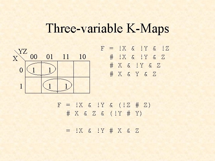 Three-variable K-Maps X YZ 0 1 00 01 1 11 10 F = #