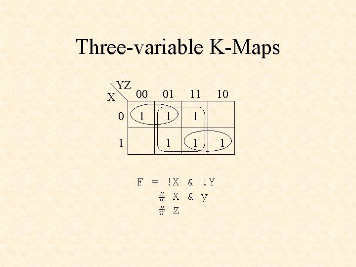 Three-variable K-Maps X YZ 0 1 00 01 11 1 1 F = !X