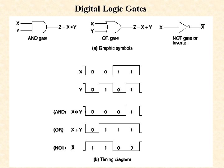 Digital Logic Gates * 