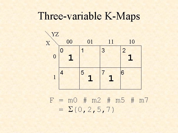 Three-variable K-Maps YZ 00 X 0 1 0 4 1 01 11 10 1