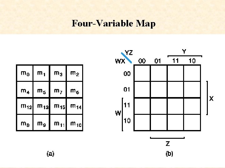 Four-Variable Map 