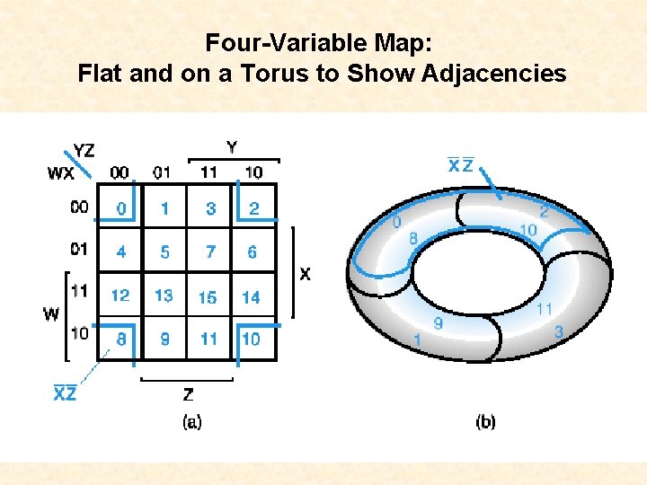 Four-Variable Map: Flat and on a Torus to Show Adjacencies 