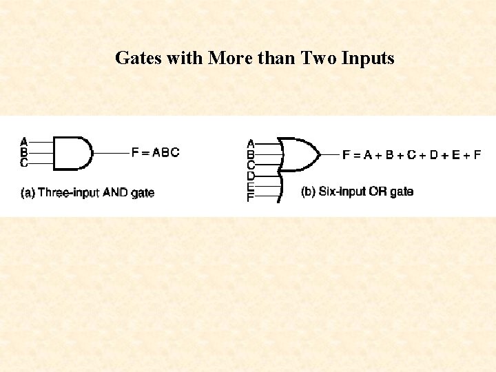 Gates with More than Two Inputs 