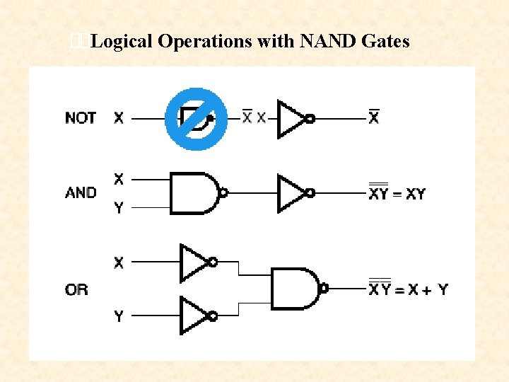  Logical Operations with NAND Gates 