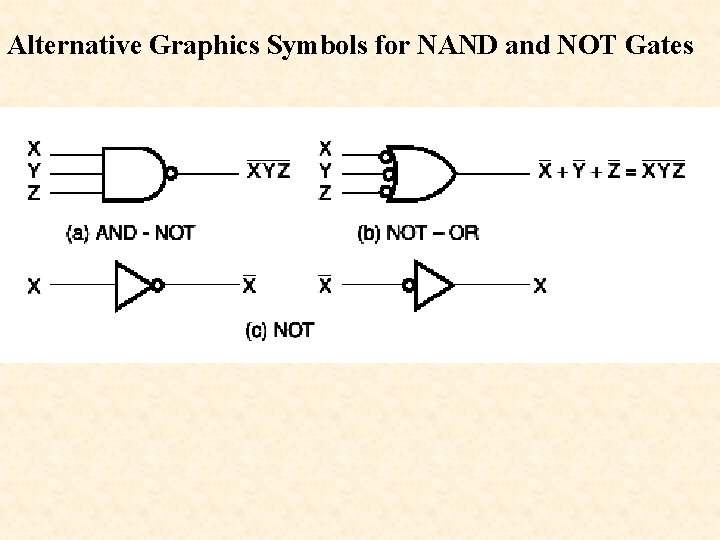 Alternative Graphics Symbols for NAND and NOT Gates 