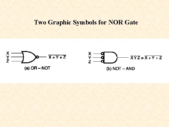 Two Graphic Symbols for NOR Gate 