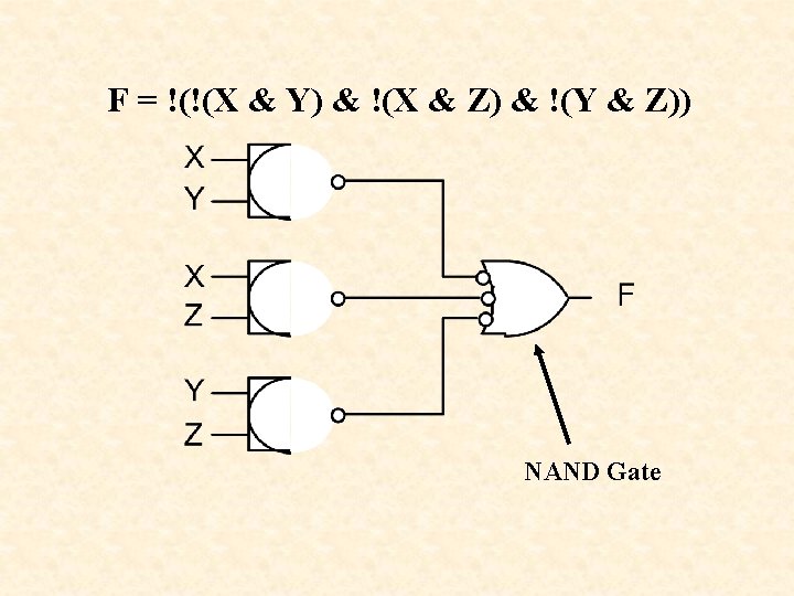 F = !(!(X & Y) & !(X & Z) & !(Y & Z)) NAND