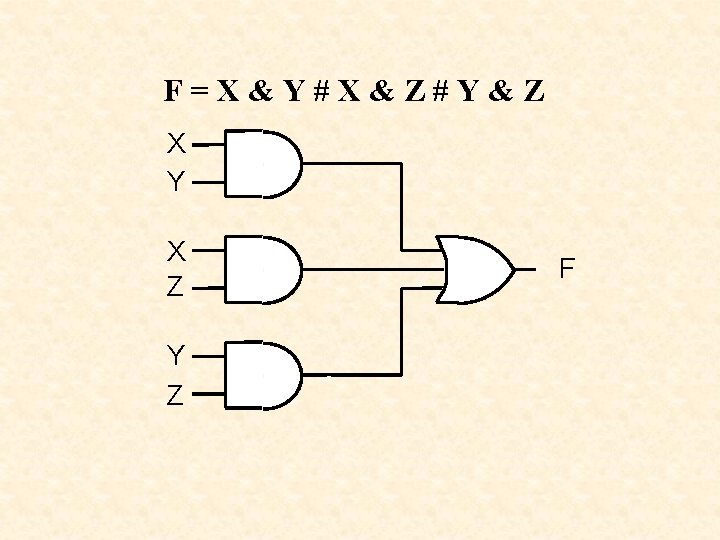 F=X&Y#X&Z#Y&Z X Y X Z Y Z F 