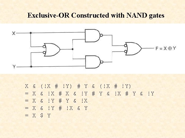 Exclusive-OR Constructed with NAND gates X = = & X X (!X # !Y)